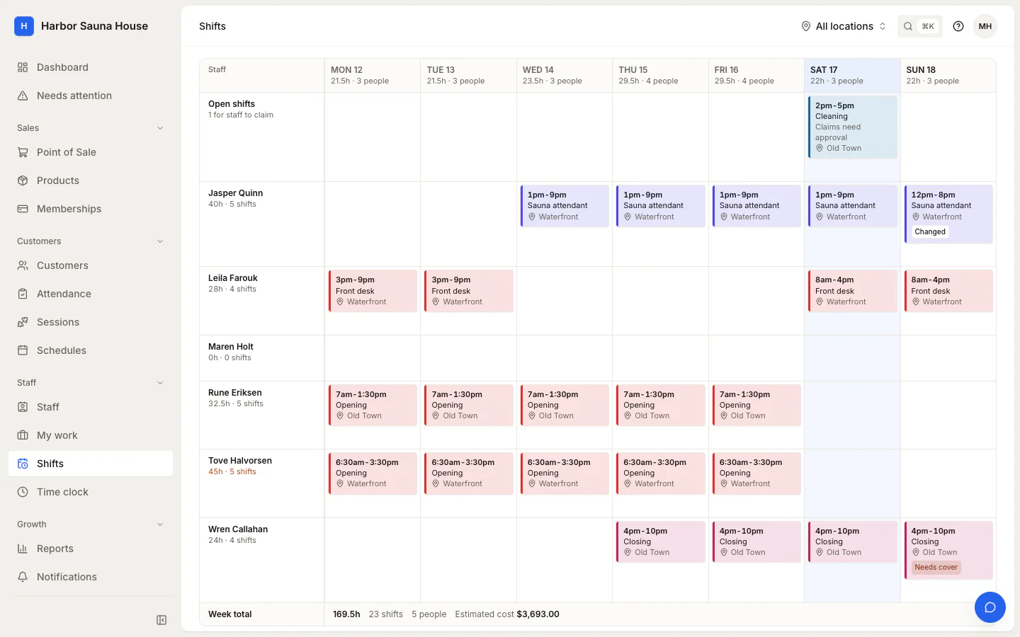 Staff shifts for the week by person across two locations, with an open cleaning shift, one shift marked as changed, one marked as needing cover, and the week's total hours and estimated cost